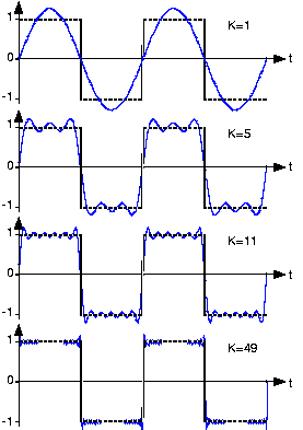 Click image for larger version

Name:	fourier4.png
Views:	8
Size:	5.7 KB
ID:	941882